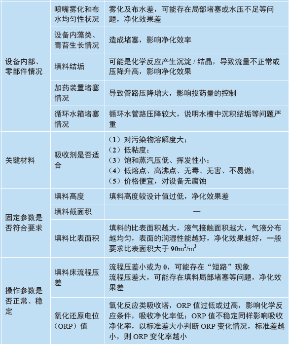 設備檢維修