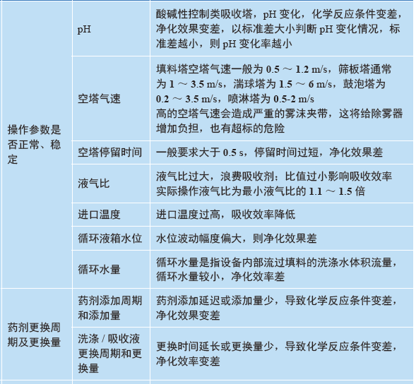 設備檢維修